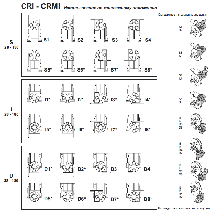 Монтажные положения и количество масла, заливаемого в мотор-редукторы CRMI