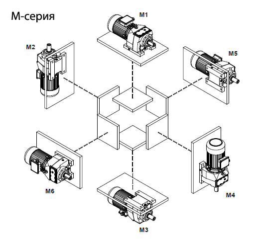 Монтажные положения